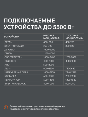 Бензиновый генератор  GRS 6500