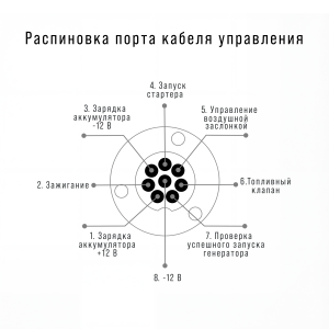 Блок автозапуска  Стартмастер (Startmaster) BS 11500 D (400V) для одно- и двухцилиндровых бензиновых станций FUBAG мощностью до 11 кВт фото